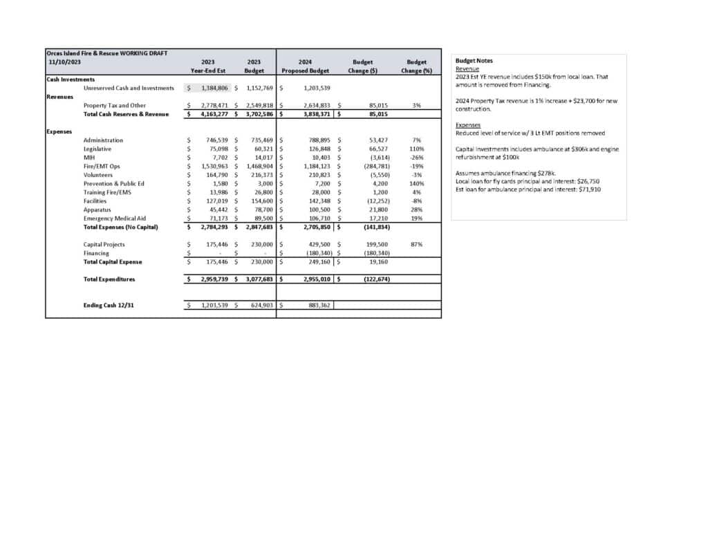 2024 Budget Hearing Orcas Island Fire & Rescue