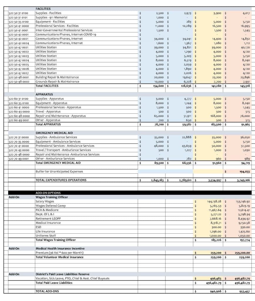 Fire District Levy Information Orcas Island Fire & Rescue